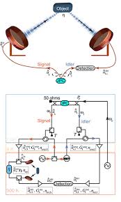 How does a radar detector work? A Step Toward Quantum Radar Optics Photonics News