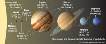 Solar System Definition Planets Facts Britannica