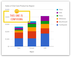 Eye Catching Sales Charts Venngage