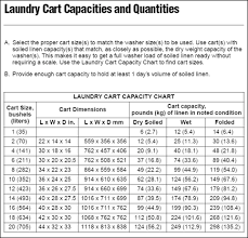 Carts Washers Dumpers Laundry Consulting