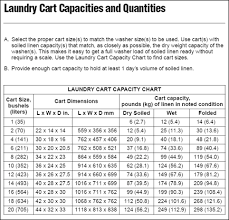 carts washers dumpers laundry consulting