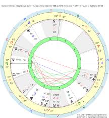 Birth Chart Eamonn Holmes Sagittarius Zodiac Sign Astrology