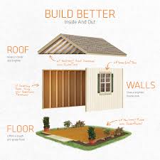 • lp® smartside® panel siding must not be attached by stapling. Lp Building Materials