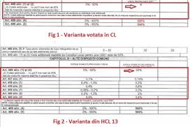 Agentia judeteana pentru plati si inspectie sociala ilfov, administratie locala bucuresti, afla adresa, telefon, website, program si localizare. Taxele Locale Majorate Cu 53 In Corbeanca Prefectura Ilfov A Fost SesizatÄƒ Cu Privire La Legalitatea HotÄƒrarii De Consiliu Care Ar Fi PrevÄƒzut Doar O Majorare De 3 8 Buletin De BucureÈ™ti