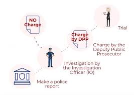 An employer may choose to deem the training requirement satisfied if a new employee can verify completion through a previous employer or through a temporary help firm. Rape And Sexual Assault Laws In Malaysia Women S Aid Organisation