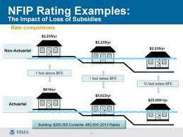Flood insurance is a type of property insurance that covers a dwelling for losses sustained by water damage specifically due to flooding caused by heavy or prolonged rain, melting snow, coastal storm surges, blocked storm drainage systems, or levee dam failure. Dramatic Flood Insurance Increases Could Force Residents To Flee The Coast Restoration Officials Say Environment Nola Com
