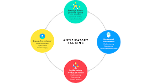 Welcome to blackhawk bank online banking! Anticipatory Banking Anticipating Customer Needs Data Ai Trends Publicis Sapient