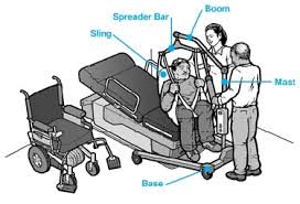 The lift can transfer an individual from the floor to a risen surface with ease. Patient Lifts Fda