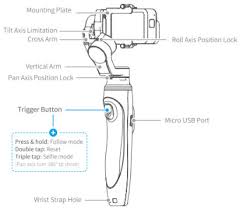 Cash in on other people's patents. Technical Parameters Vimble2a Feiyutech