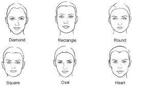 Pin By Maddie Boccardi On Color Me Beautiful Face Shapes Face Shape Chart Glasses For Your Face Shape