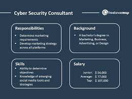 What Does A Cyber Security Consultant Do Career Insights
