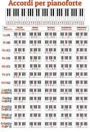 Quando leggi il numero 9 dopo un accordo non preoccuparti, non dovrai fare calcoli. Accordo Antonio Pisacane