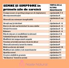 Când confirm că sunt gravidă? Ce Simti Cand Esti Insarcinata In Primele Zile Nastenatural Ro