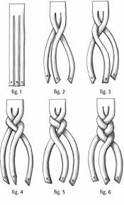 Never quite got to grips with how to do a french. How To Braid Hair Using Human Hair Extensions Perfect Locks