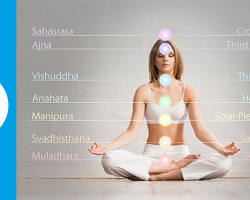 Image of Vishuddha chakra location