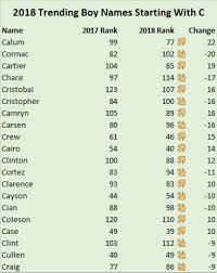 Baby Boy Names That Start With C In 2020 Unique Baby Boy Names Baby Boy Names Baby Girl Names