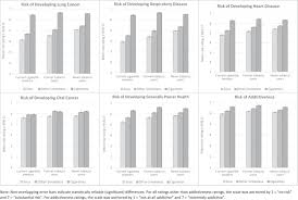But there are naturally occurring substances in tobacco that are carcinogenic. Assessing Comprehension And Perceptions Of Modified Risk Information For Snus Among Adult Current Cigarette Smokers Former Tobacco Users And Never Tobacco Users Sciencedirect