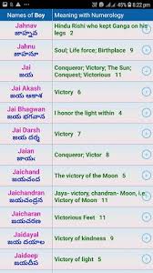 Resources on pregnancy, baby and toddler care. Updated Telugu Baby Names 50k à°¤ à°² à°— à°¬ à°¬ à°ª à°° à°² Pc Android App Mod Download 2021