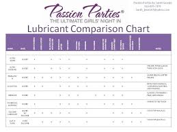 Passion Parties Lubricant Comparison Chart Passion Parties