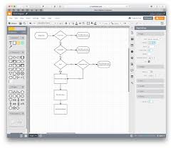 It's easy to make business process models with lucidchart. Hands On Lucidchart Online Service For Macos And Ios Reminiscent Of Macdraw Ii Appleinsider