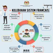 Perspektif dan panduan as want to read Anda Ingin Memulakan Perniagaan Kpdnhep Negeri Sabah Facebook