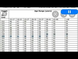 Indian Airforce Weight Chart Measurements With Hight And Age