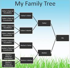 9 Powerpoint Family Tree Template Ppt Free Premium