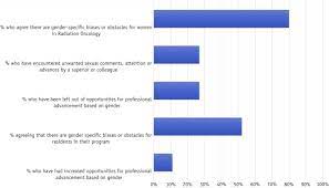Mean number of programs applied to: A Survey Study Of Female Radiation Oncology Residents Experiences To Inform Change International Journal Of Radiation Oncology Biology Physics