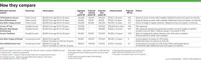 retirement plan comparison chart plans retiring right and