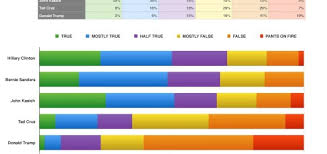 Srp Charts And Graphics Sex Religion And Politics