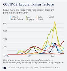Lantas apa saja perbedaan dari vaksin sinovac dan astrazeneca? Jerman Batasi Vaksin Astrazeneca Hanya Untuk Lansia Atas Alasan Keamanan Dunia Informasi Terkini Dari Berbagai Penjuru Dunia Dw 31 03 2021