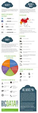 Infographic Big Data World Asia 2013 Decodes Regional Challenges Big Data Data Science Big Data Analytics