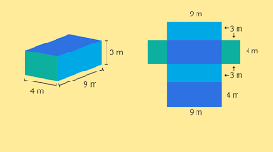 Maybe you would like to learn more about one of these? Using Nets To Find Surface Area Made Easy