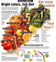 Rainbow Diet Healthy Health Food Whole Food Recipes