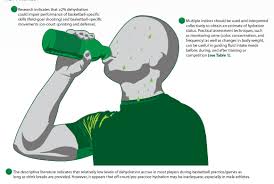 Hydration Science And Strategies For Basketball