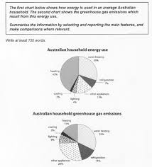 Ielts Task 1 Two Pie Charts About Energy Use And Greenhouse