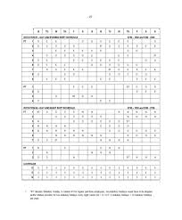 8 hour rotating shift schedules examples, seven days/week (often known as 24/7 change schedules) will be hot matters in processing and program market sectors.set changes happen to be chosen by simply staff members, although increase a variety of concerns to find control. Get Our Sample Of 40 Hour Work Week Schedule Template Weekly Schedule Template Excel Schedule Templates Schedule Template