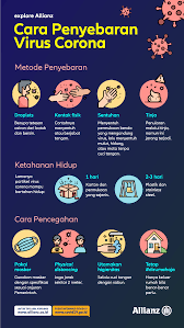Iklan baris biasanya dimanfaatkan untuk penawaran barang dan jasa, iklan pencarian, iklan jodoh, iklan jual beli rumah/tanah, iklan jual beli. Bagaimana Cara Penyebaran Virus Corona Explore Perusahan Asuransi Allianz Indonesia