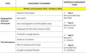 Curriculum » national senior certificate (nsc) examinations » grade11exams. Geography Grade 11 Research Task 2021 2020 Memorandum Career Times