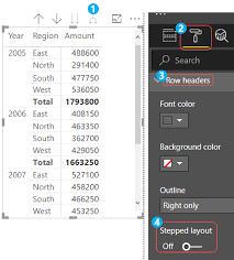 How To Create A Pivot Table In Power Bi Goodly
