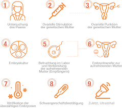Ropa Methode Clinica Fertia