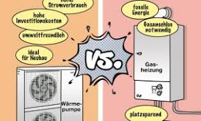 Sie werden entweder mit erdgas oder flüssiggas betrieben, wobei letztere variante deutlich seltener ist. Gasheizung Daten Und Fakten Zur Gasheizung Heizen Mit Gas