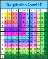 Multiplication Charts Multiplication Chart Preschool Charts Multiplication Chart Printable