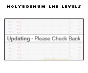 molybdenum