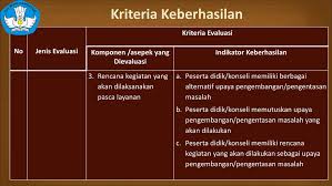 Evaluasi pelaksanaan program bk triyono smpn 2 tegalombo modul pelayanan peserta didik. Evaluasi Pelaporan Dan Tindak Lanjut Bimbingan Dan Konseling Ppt Download