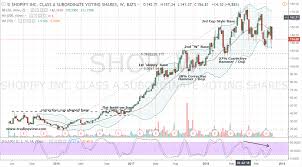 Shop Stock Shop The Drop With A Short In Shopify Stock