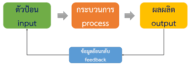 Maybe you would like to learn more about one of these? 1 2à¸£à¸°à¸šà¸šà¸—à¸²à¸‡à¹€à¸—à¸„à¹‚à¸™à¹‚à¸¥à¸¢ Pimthong77