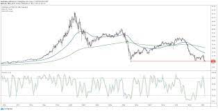 View ge's stock price, price target, dividend, earnings, financials, forecast, insider trades, news, and sec filings at marketbeat. General Electric Stock Nears Historic Breakdown