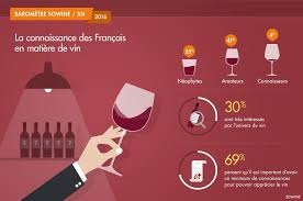 Sowine L Agence Marketing Du Vin Champagne Et Spiritueux Agence Conseil Marketing Communication Vin Agence Marketing Spiritueux