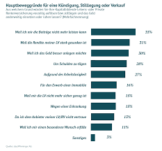 Lege hier widerspruch gegen deine rentenversicherung ein. Rentenversicherung Kundigen Das Mussen Sie Wissen
